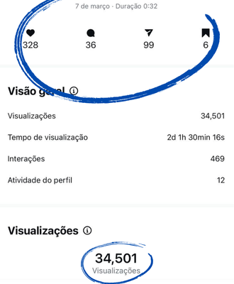 Show Insights